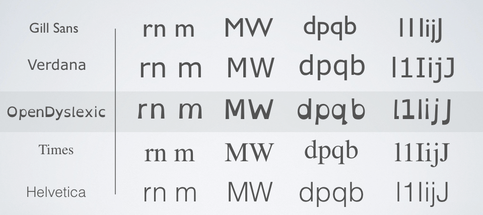dyslexic font-compare